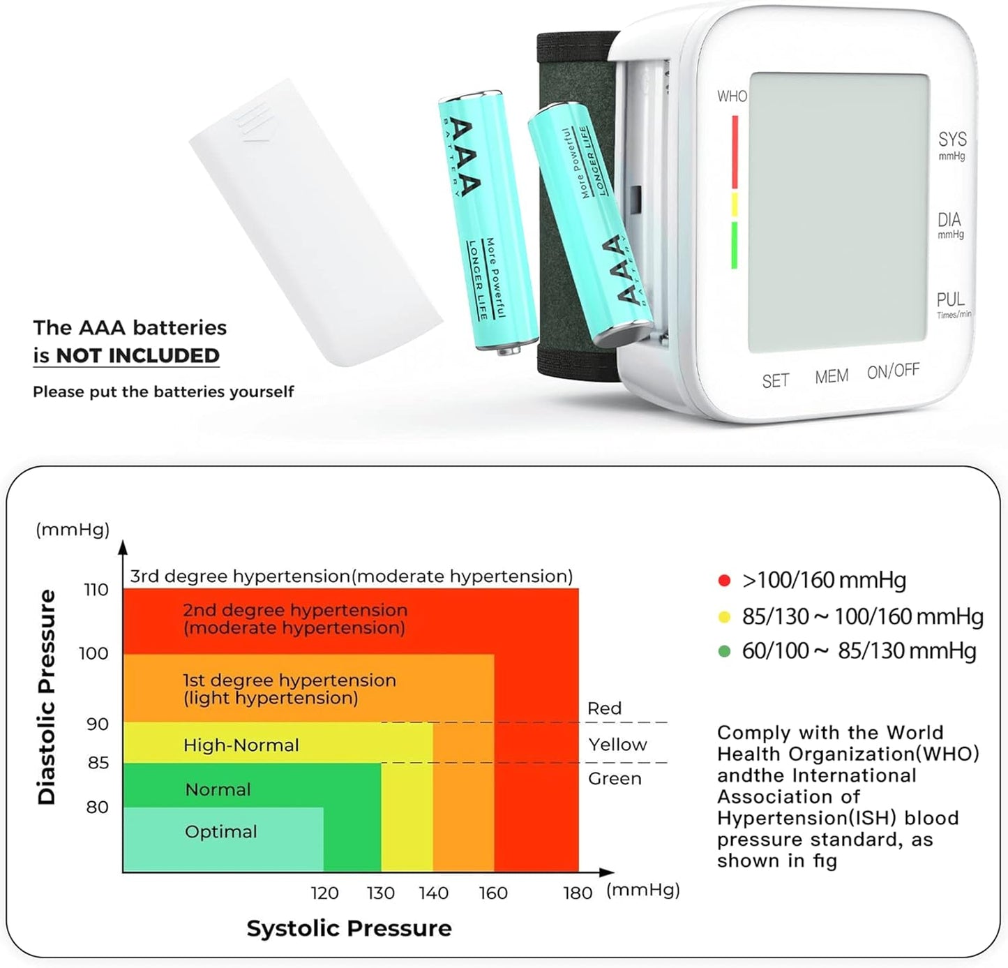 Digital Wrist Blood Pressure Monitor for Nurses | Fast, Accurate & Portable